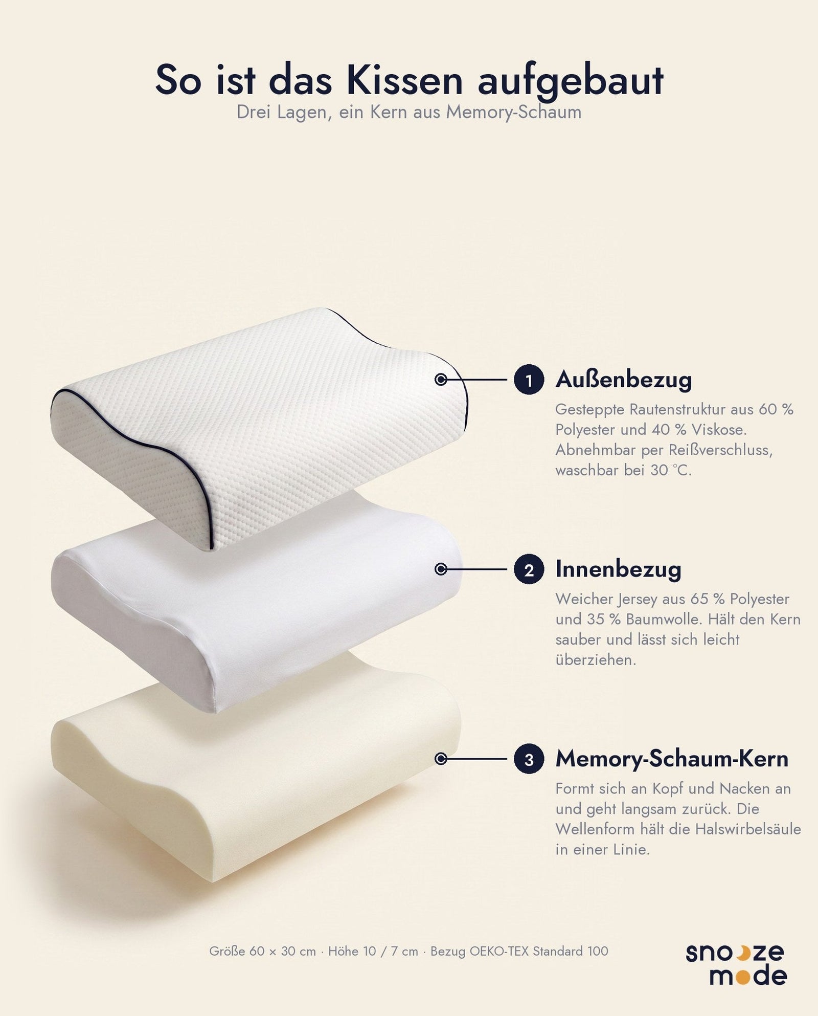 So ist das Kissen aufgebaut