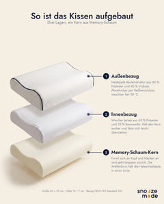 So ist das Kissen aufgebaut