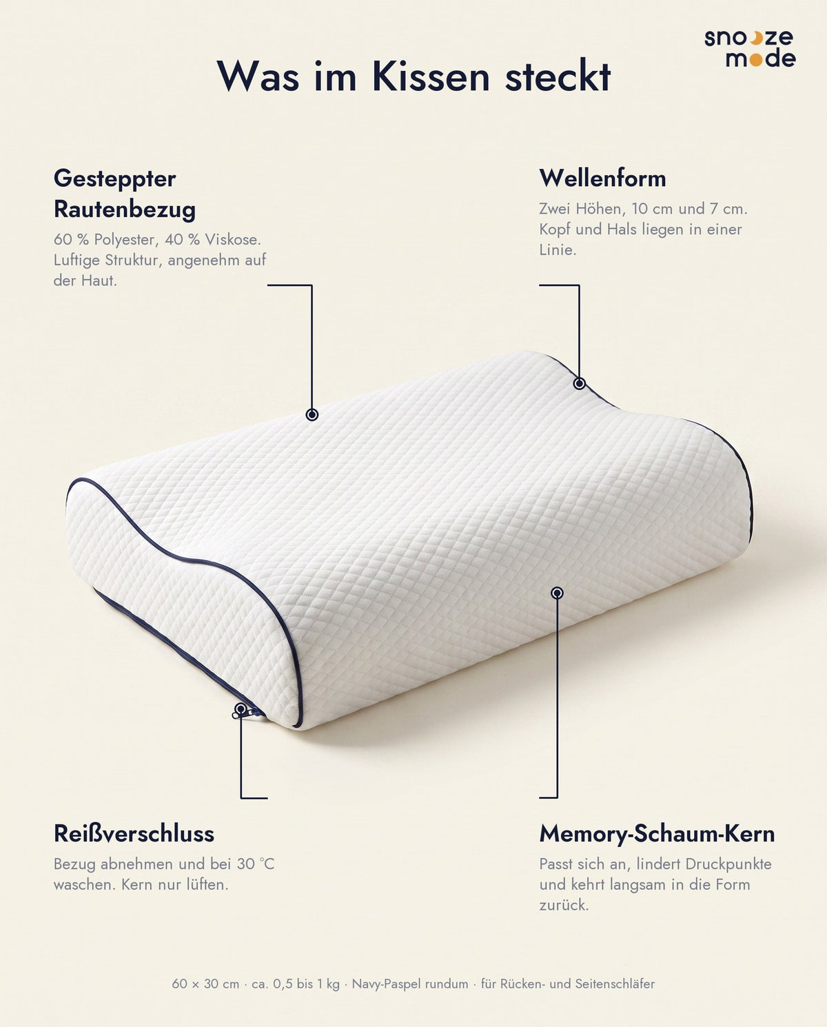 Rautenbezug, Wellenform, Reißverschluss, Kern